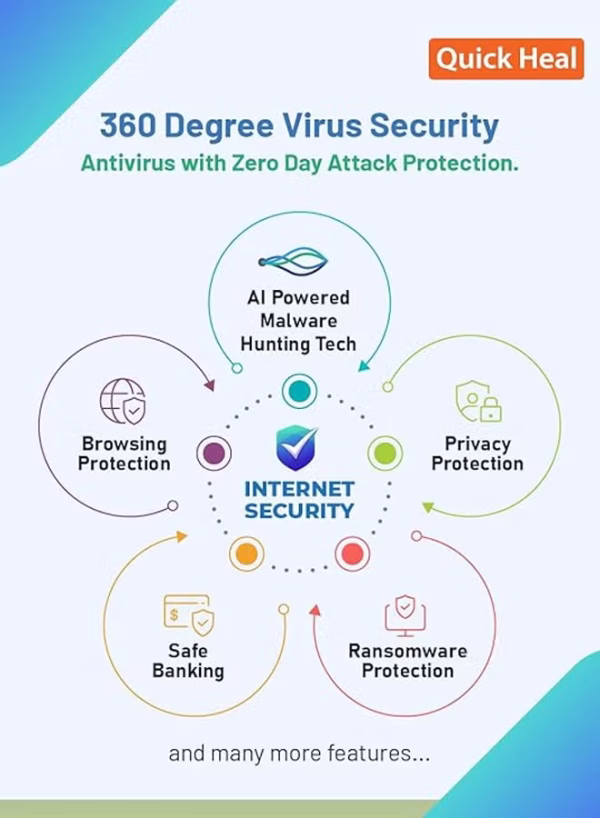 Quick Heal Internet Security 1 Device 1 Year - Image 3